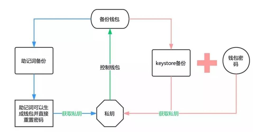 行为金融与投资决策_下载ps路径工具_如何在最新token钱包下载中使用行为分析工具，帮助您梳理投资决策的路径与依据？