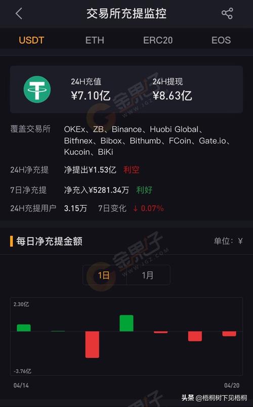 imToken安卓版支持的多种货币类型，如何根据市场趋势选择合适的投资对象。_货币市场趋势_货币形式未来的发展趋势