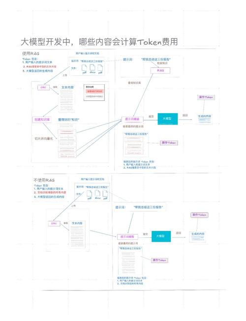 钱包金融最新公告2020_钱包金融最新兑付公告_如何通过最新token钱包下载参与去中心化金融（DeFi）的投资，实现财富的增长与保值？